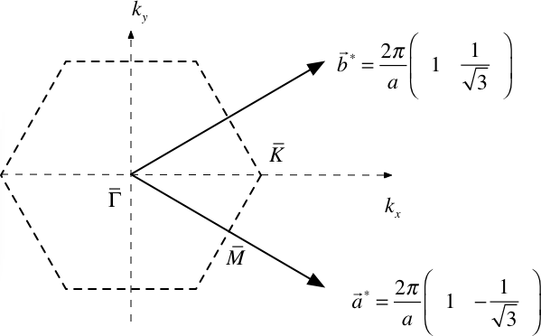 heagonal_reciprocal.png