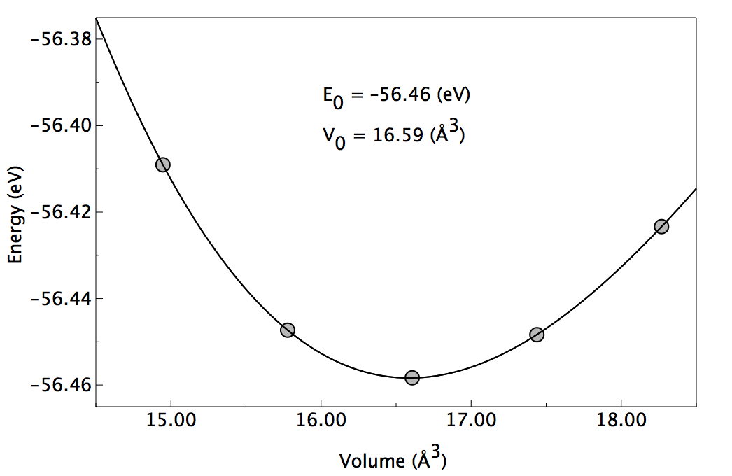アルミニウム結晶のエネルギーの体積依存性