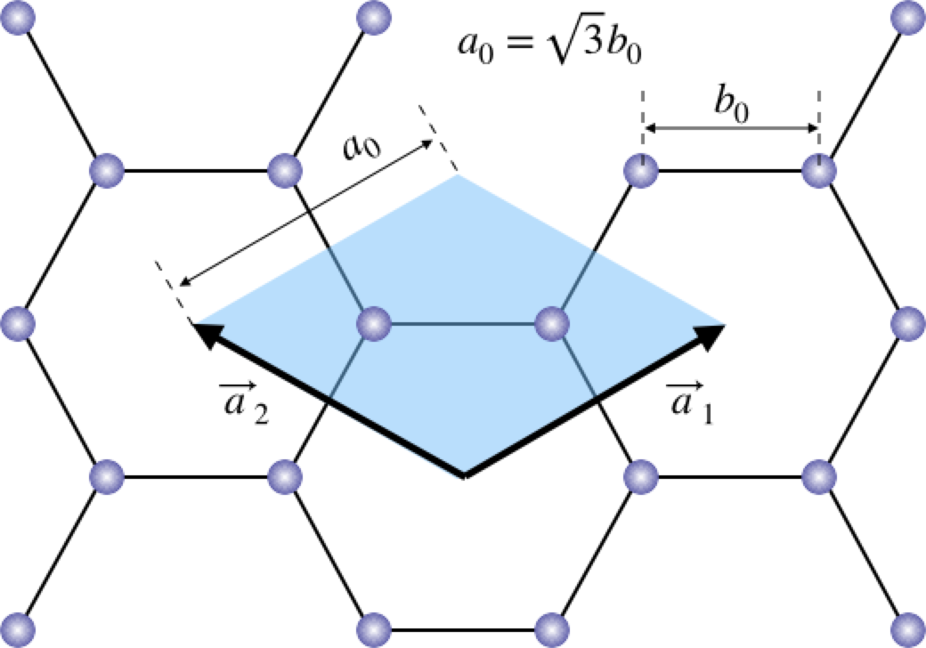 graphene.png.001.png